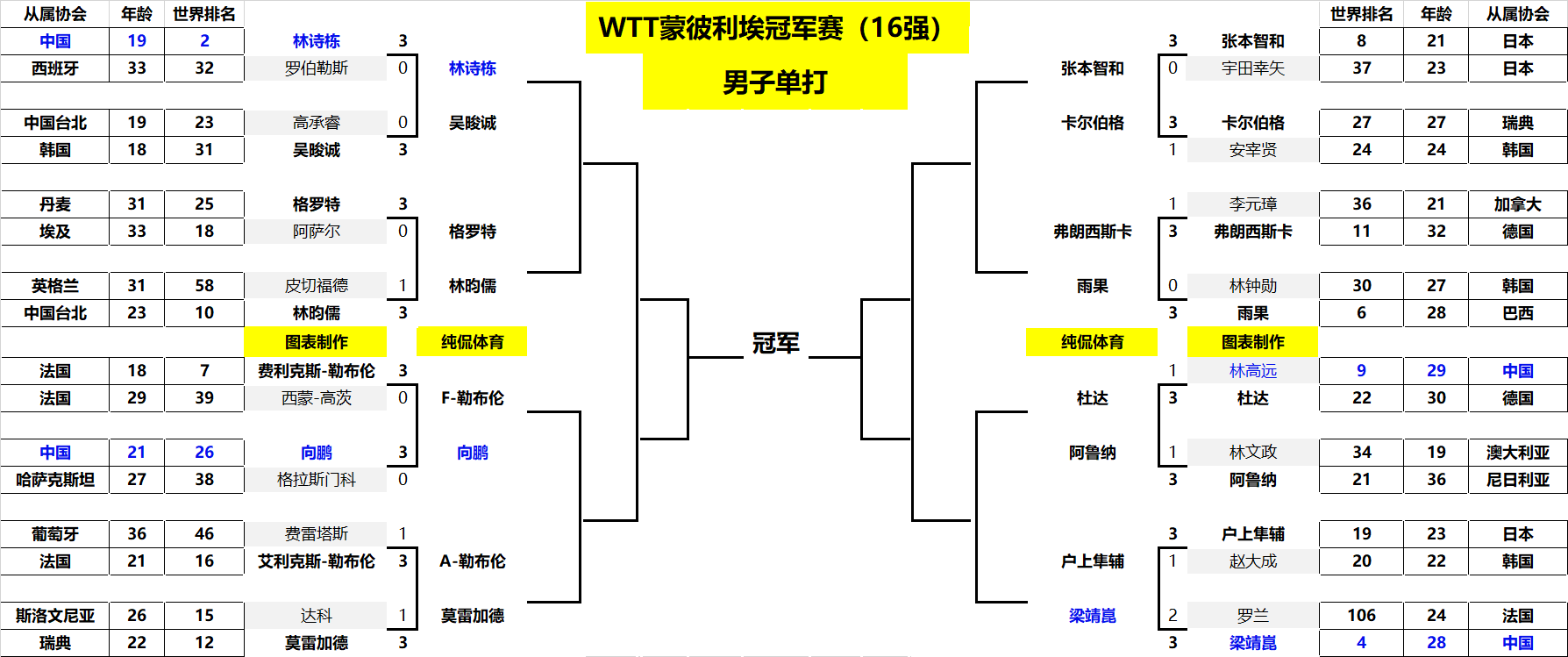 更加突出 更加突出