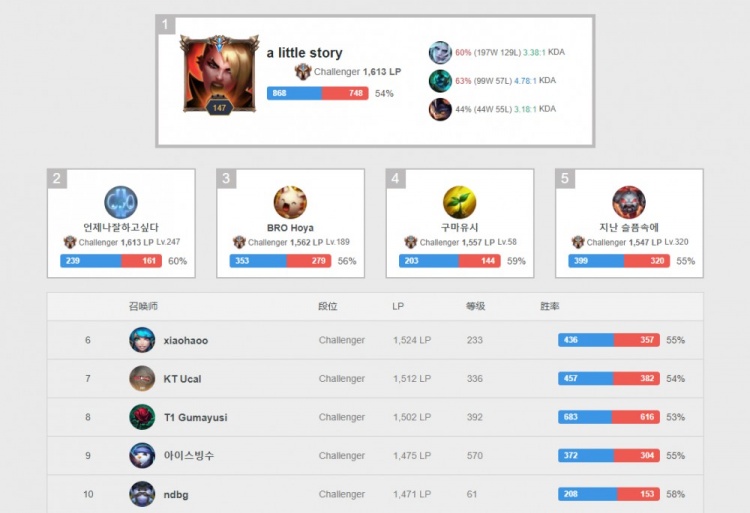 凯尔特人 凯尔特人