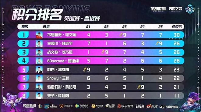 比分优势 比分优势